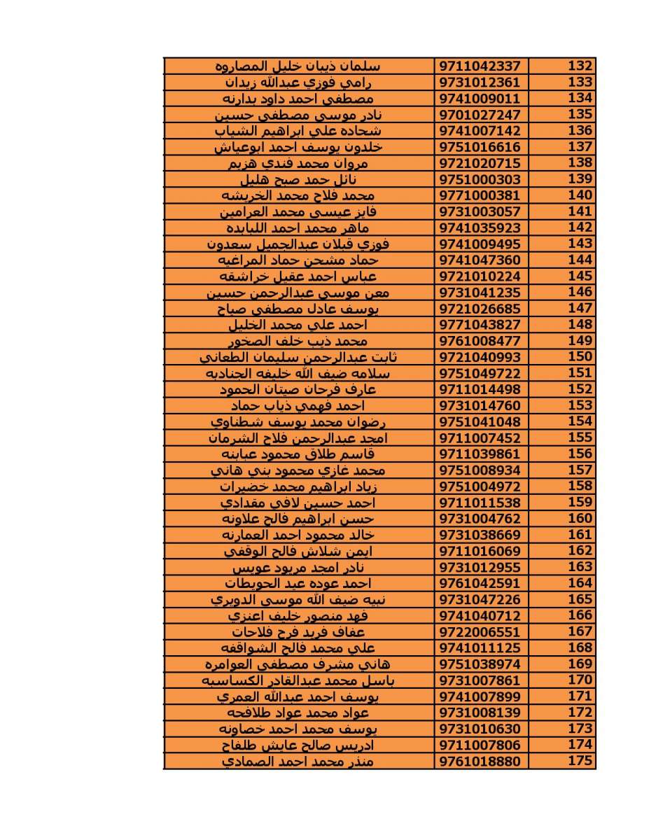 دعوة (2000) مستفيد من قروض الاسكان العسكري - اسماء