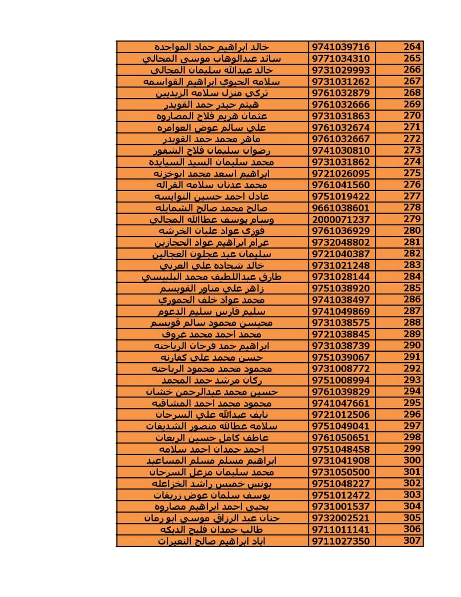 دعوة (2000) مستفيد من قروض الاسكان العسكري - اسماء