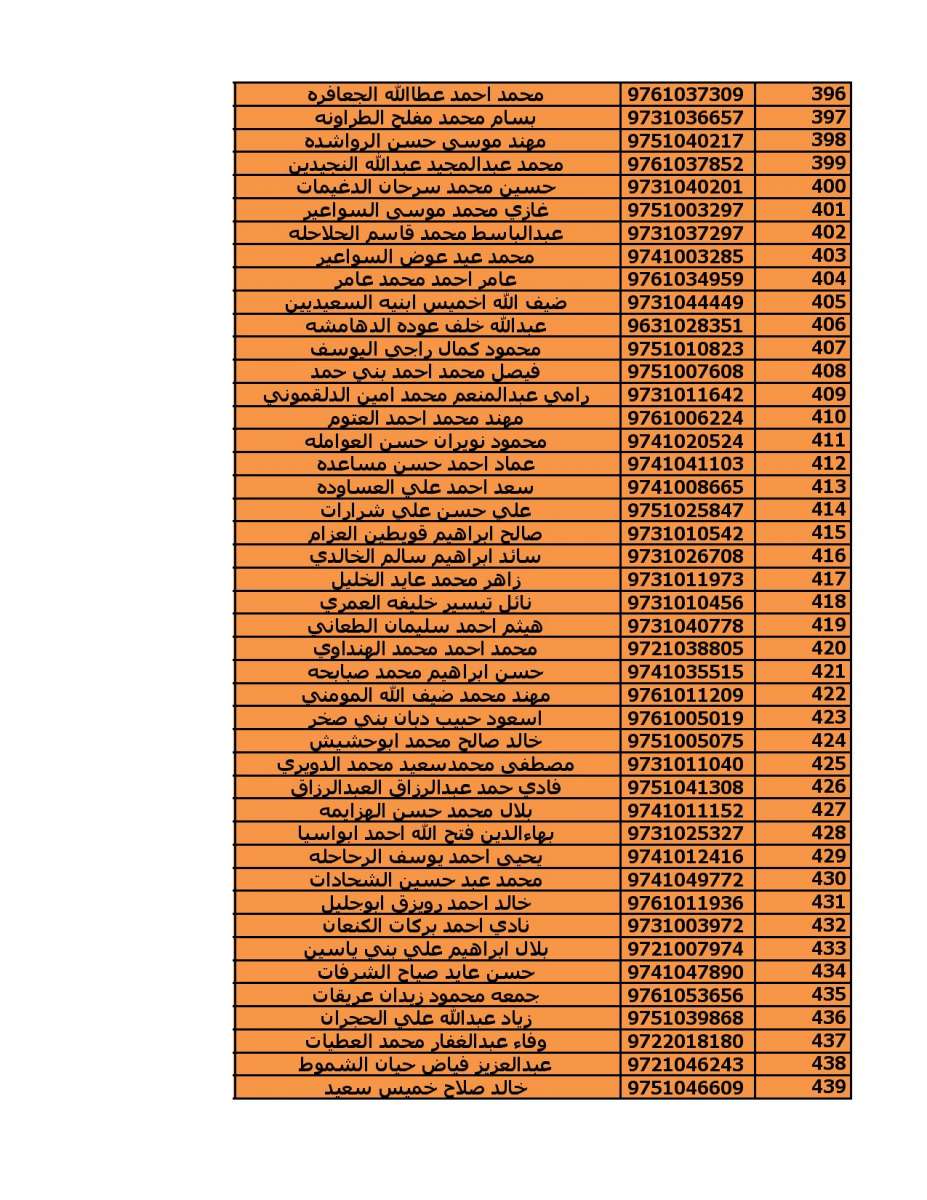 دعوة (2000) مستفيد من قروض الاسكان العسكري - اسماء