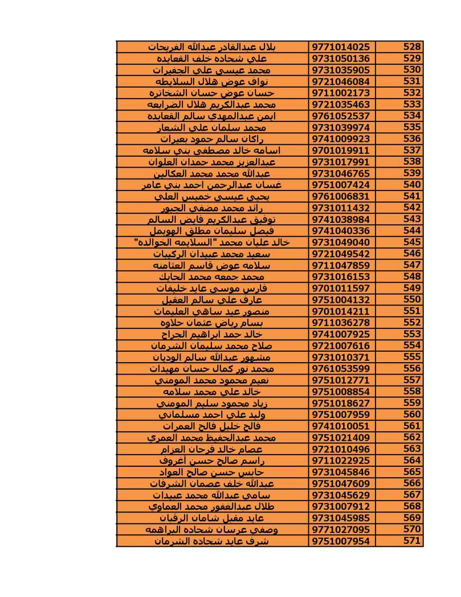 دعوة (2000) مستفيد من قروض الاسكان العسكري - اسماء