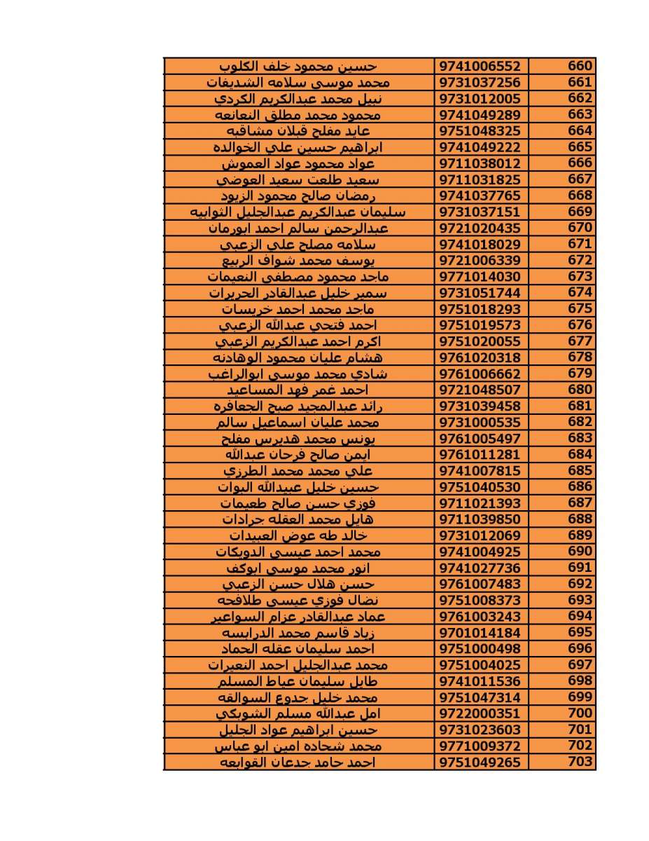 دعوة (2000) مستفيد من قروض الاسكان العسكري - اسماء