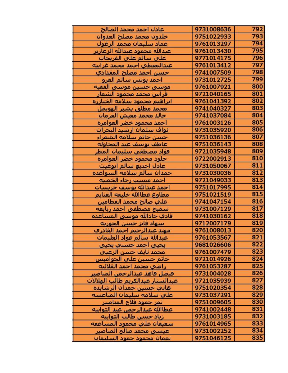 دعوة (2000) مستفيد من قروض الاسكان العسكري - اسماء