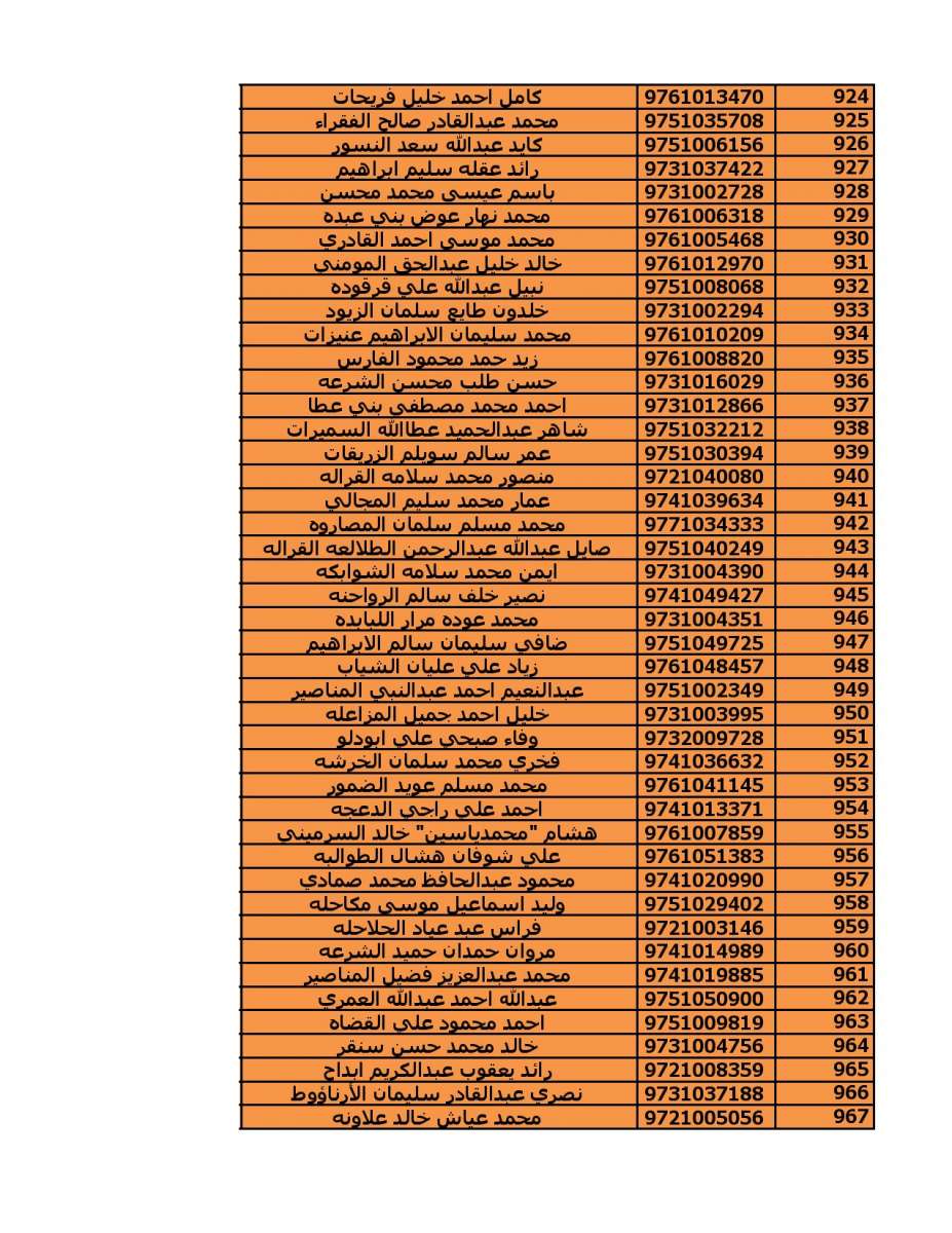 دعوة (2000) مستفيد من قروض الاسكان العسكري - اسماء