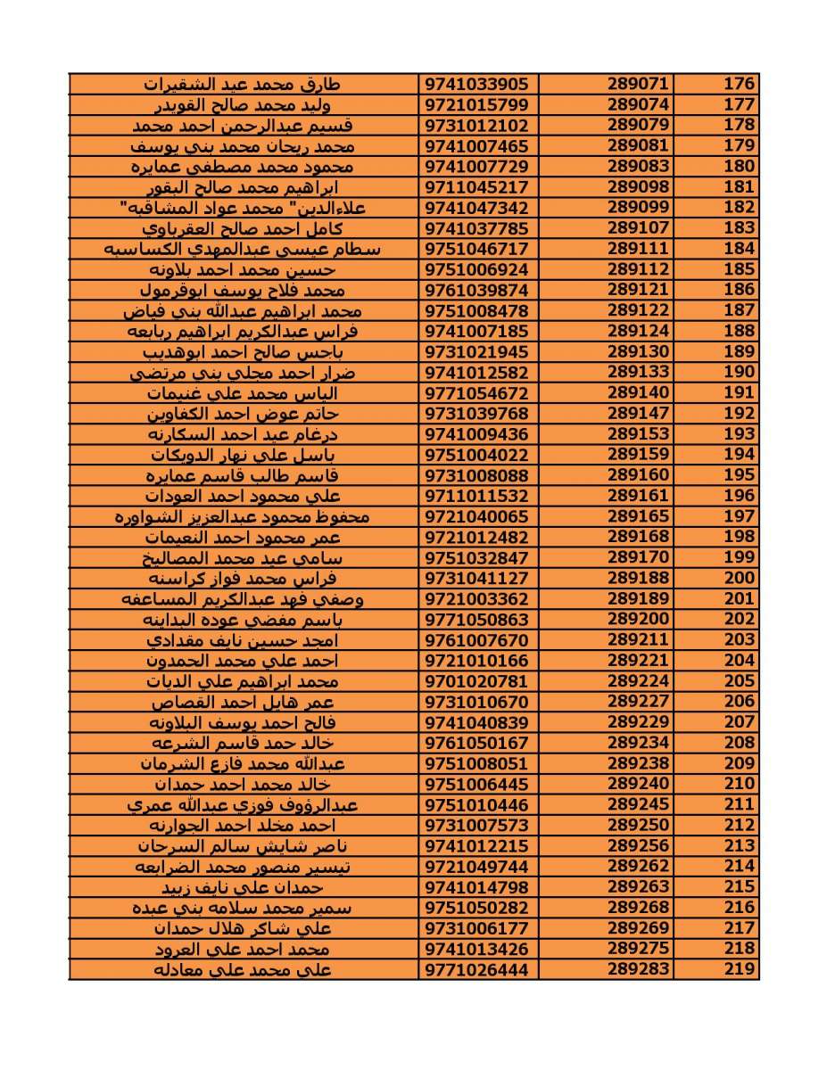 دعوة (2000) مستفيد من قروض الاسكان العسكري - اسماء