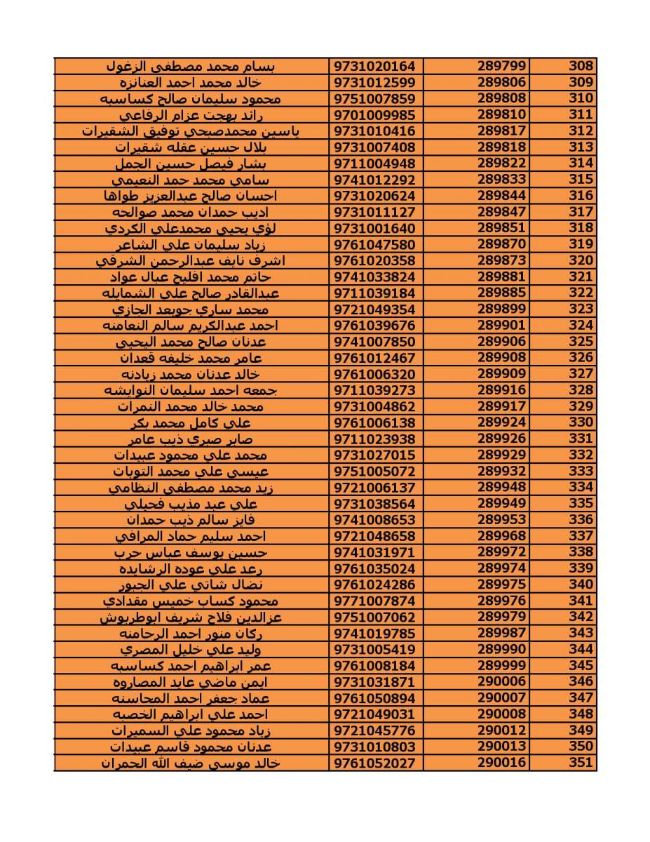 دعوة (2000) مستفيد من قروض الاسكان العسكري - اسماء