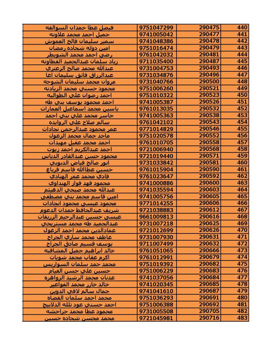 دعوة (2000) مستفيد من قروض الاسكان العسكري - اسماء