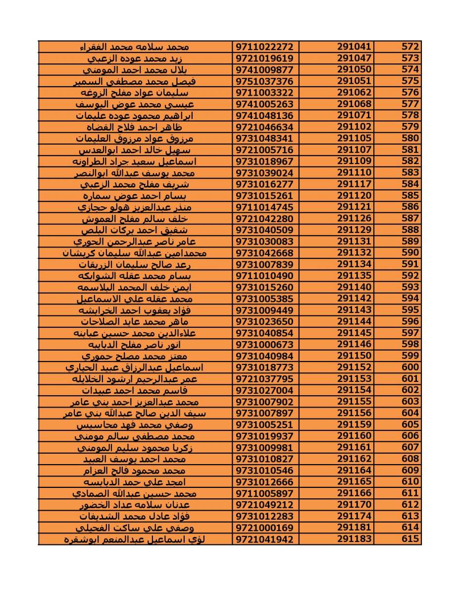 دعوة (2000) مستفيد من قروض الاسكان العسكري - اسماء