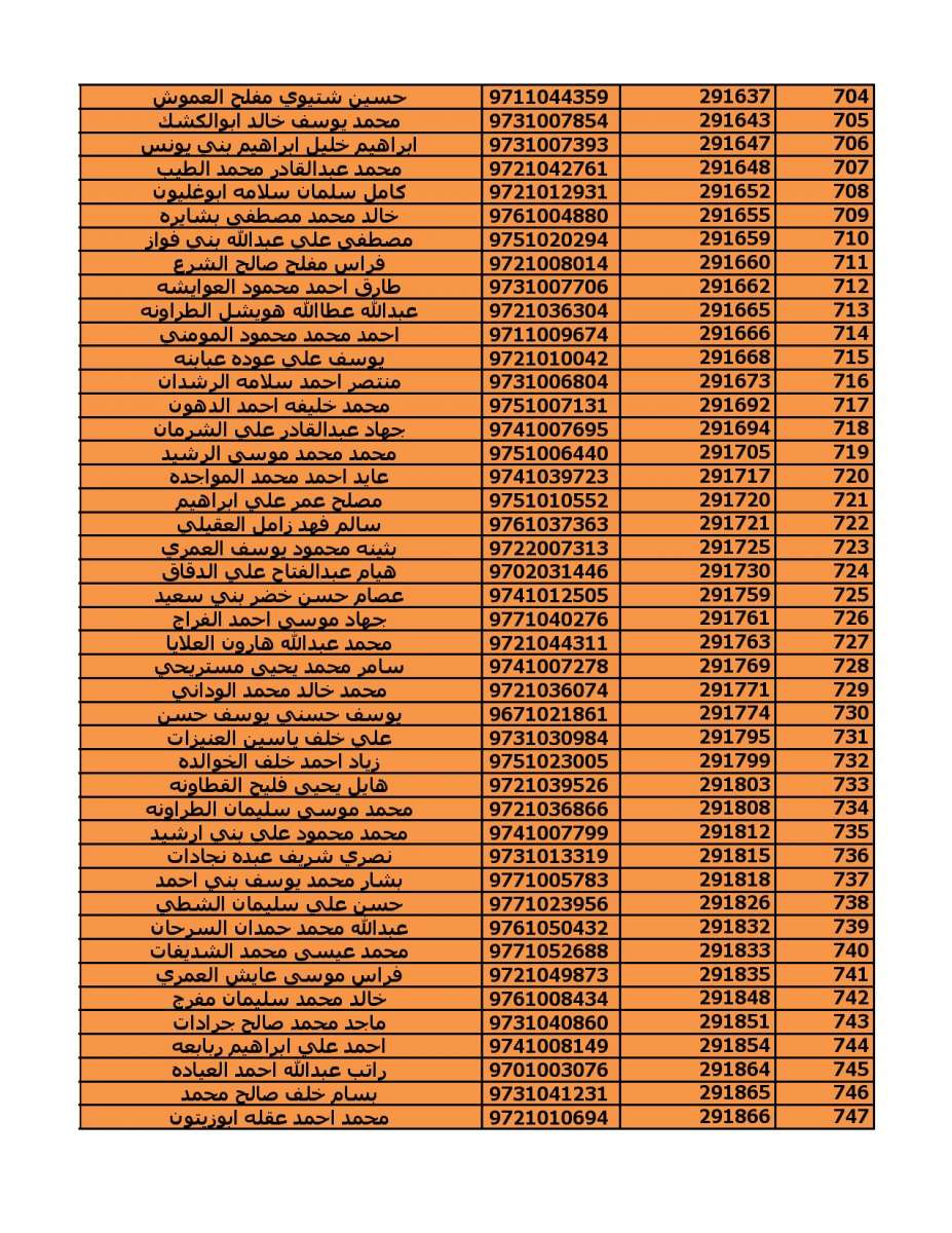 دعوة (2000) مستفيد من قروض الاسكان العسكري - اسماء