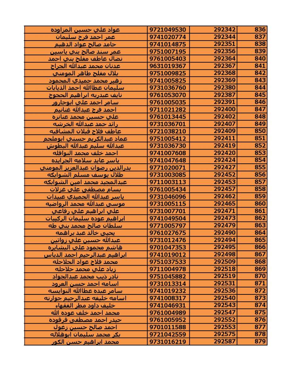 دعوة (2000) مستفيد من قروض الاسكان العسكري - اسماء