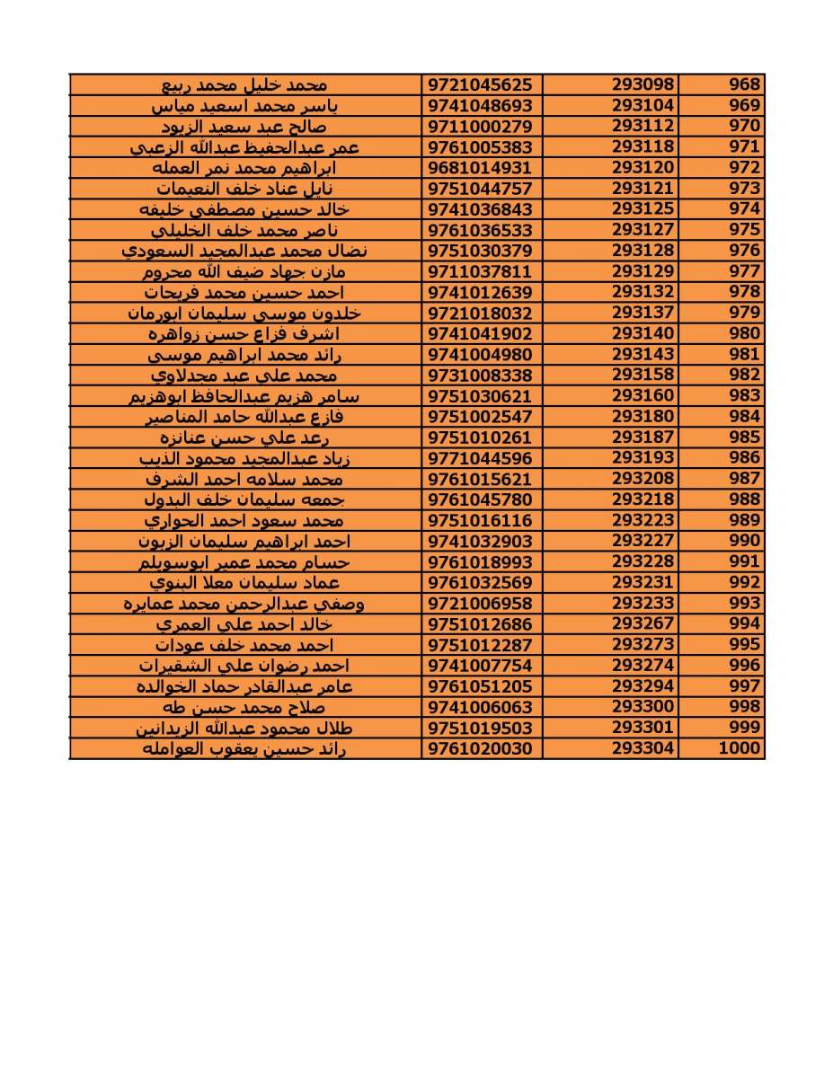 دعوة (2000) مستفيد من قروض الاسكان العسكري - اسماء