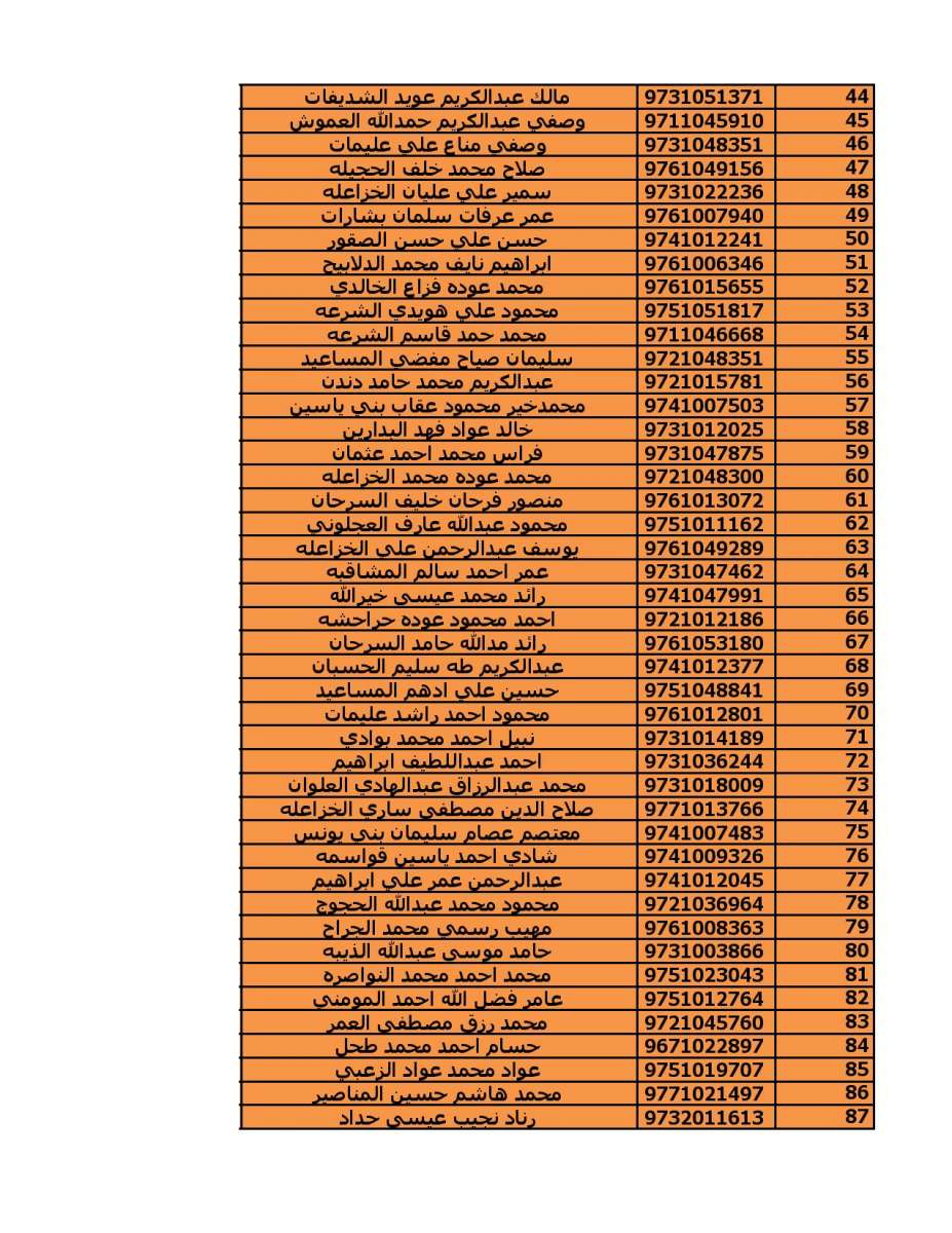 دعوة (2000) مستفيد من قروض الاسكان العسكري - اسماء