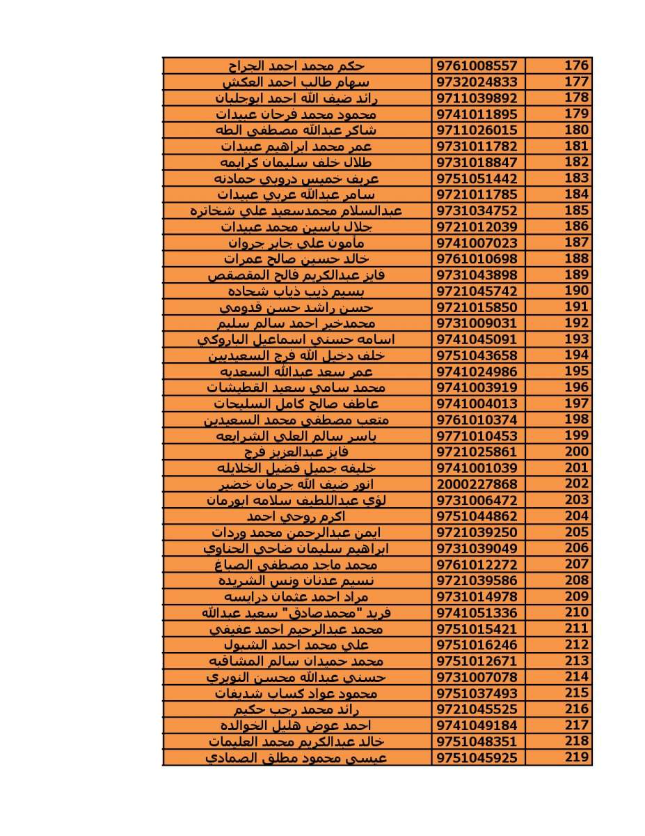 دعوة (2000) مستفيد من قروض الاسكان العسكري - اسماء