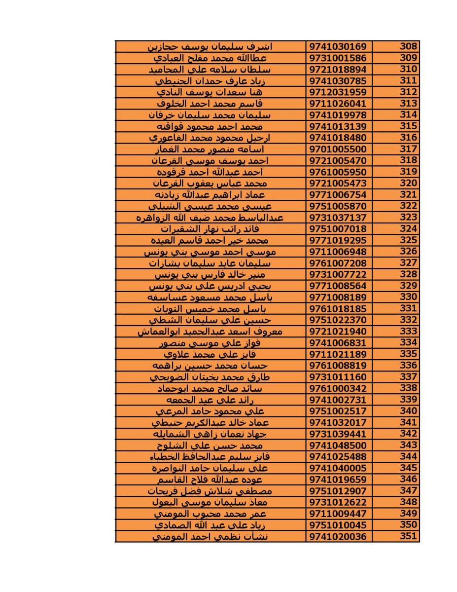 دعوة (2000) مستفيد من قروض الاسكان العسكري - اسماء