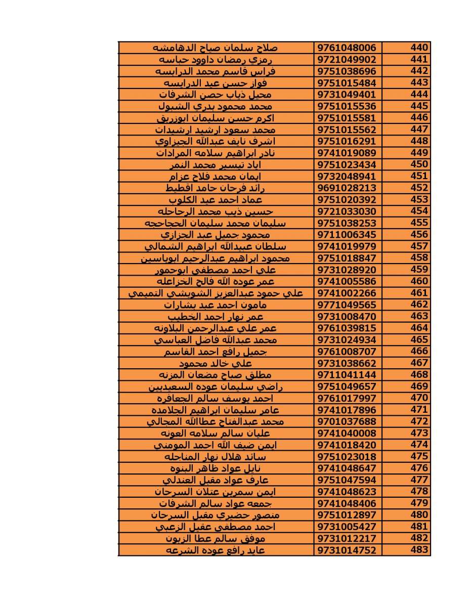 دعوة (2000) مستفيد من قروض الاسكان العسكري - اسماء