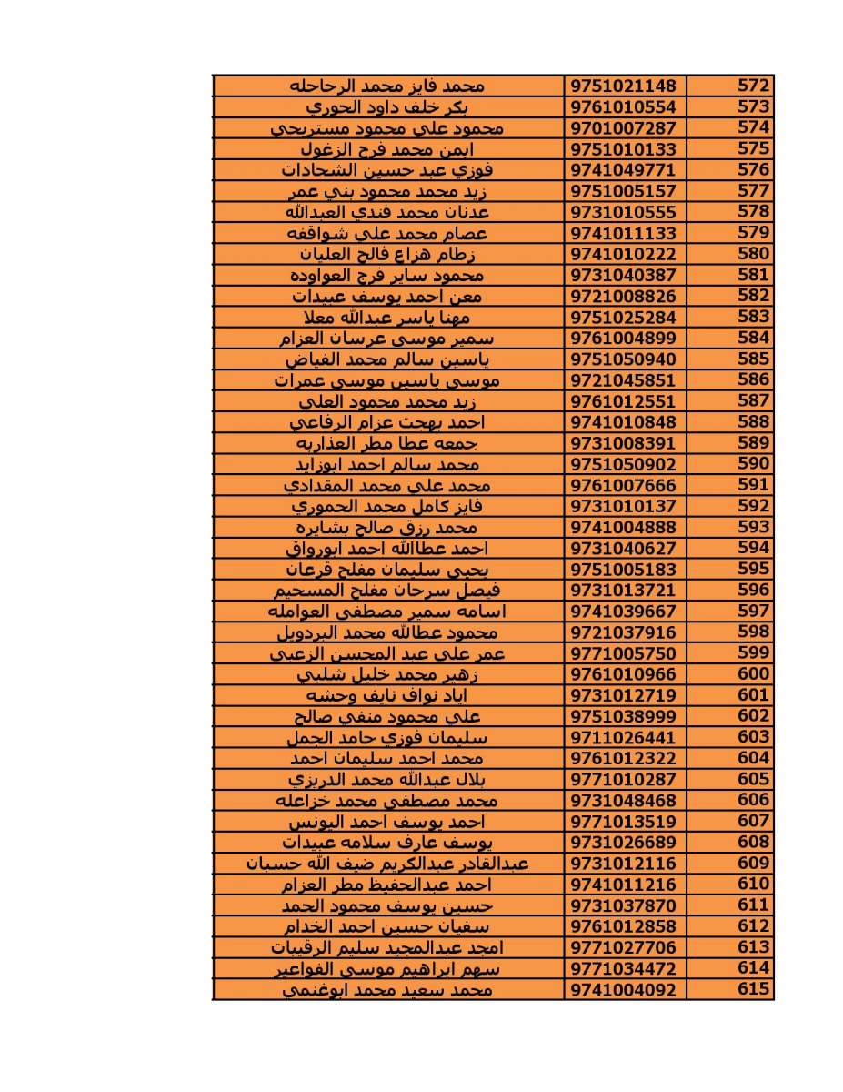 دعوة (2000) مستفيد من قروض الاسكان العسكري - اسماء