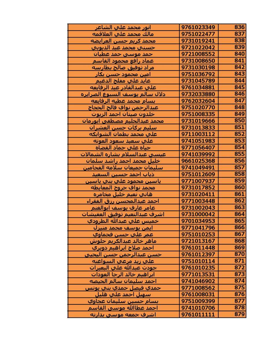 دعوة (2000) مستفيد من قروض الاسكان العسكري - اسماء