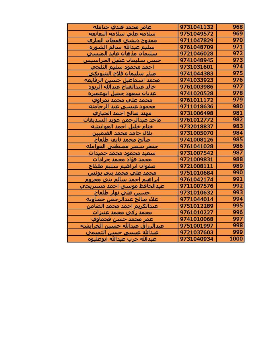 دعوة (2000) مستفيد من قروض الاسكان العسكري - اسماء