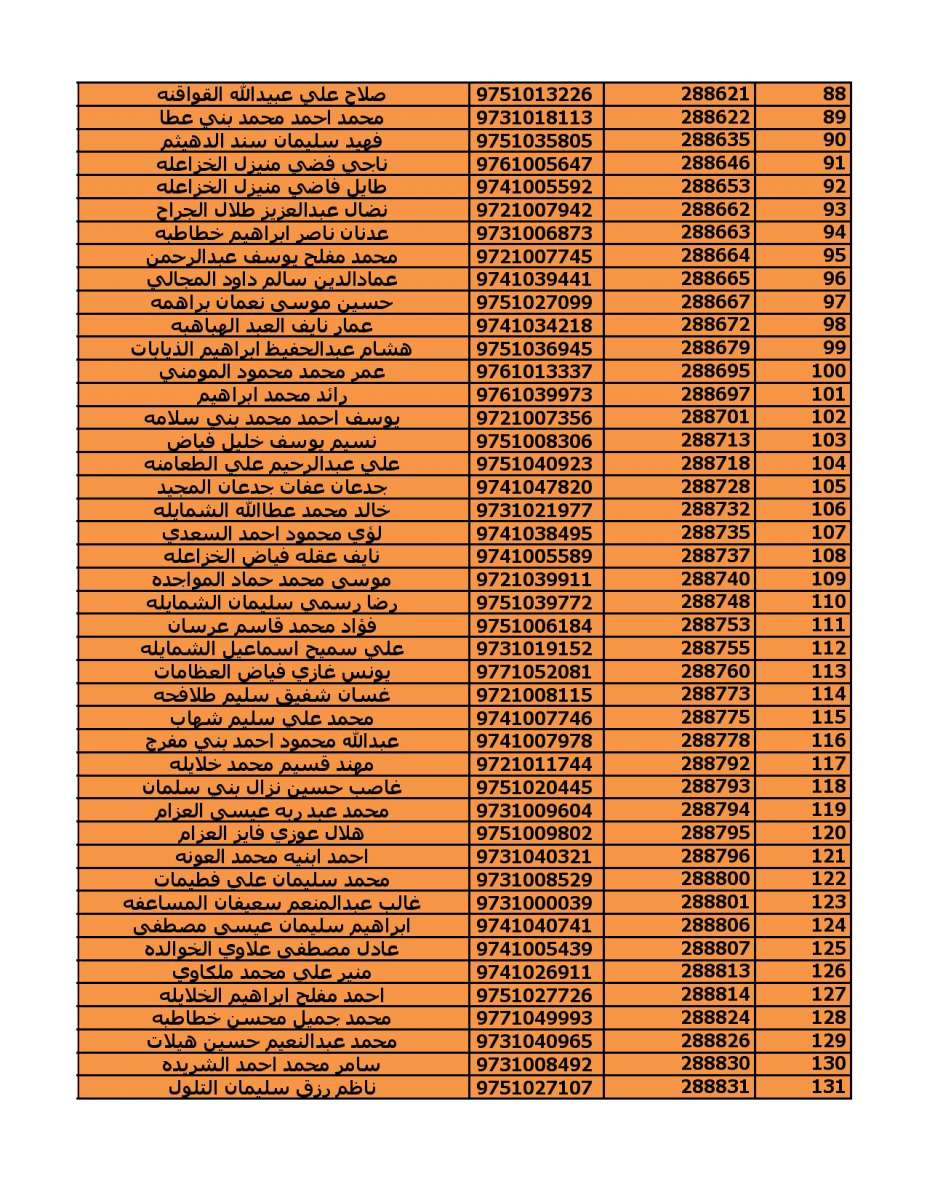 دعوة (2000) مستفيد من قروض الاسكان العسكري - اسماء