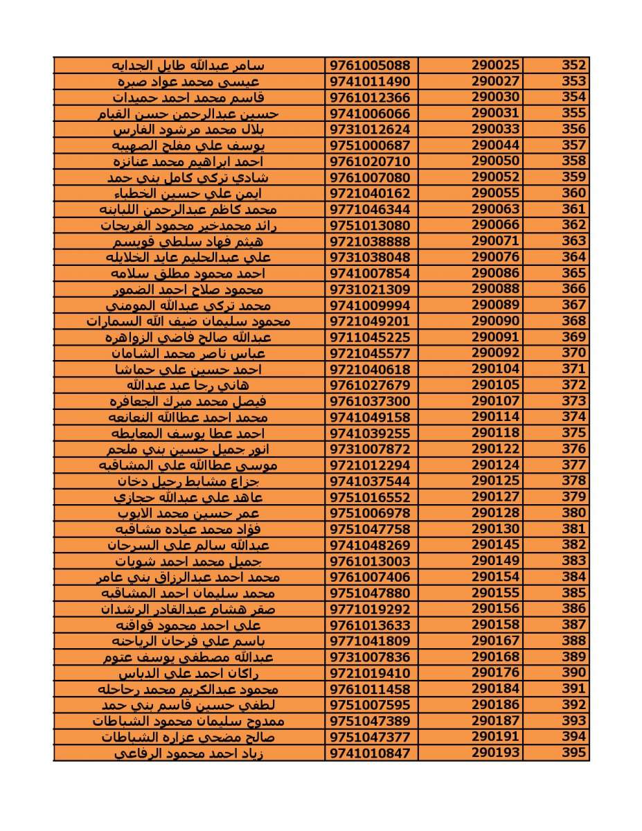 دعوة (2000) مستفيد من قروض الاسكان العسكري - اسماء