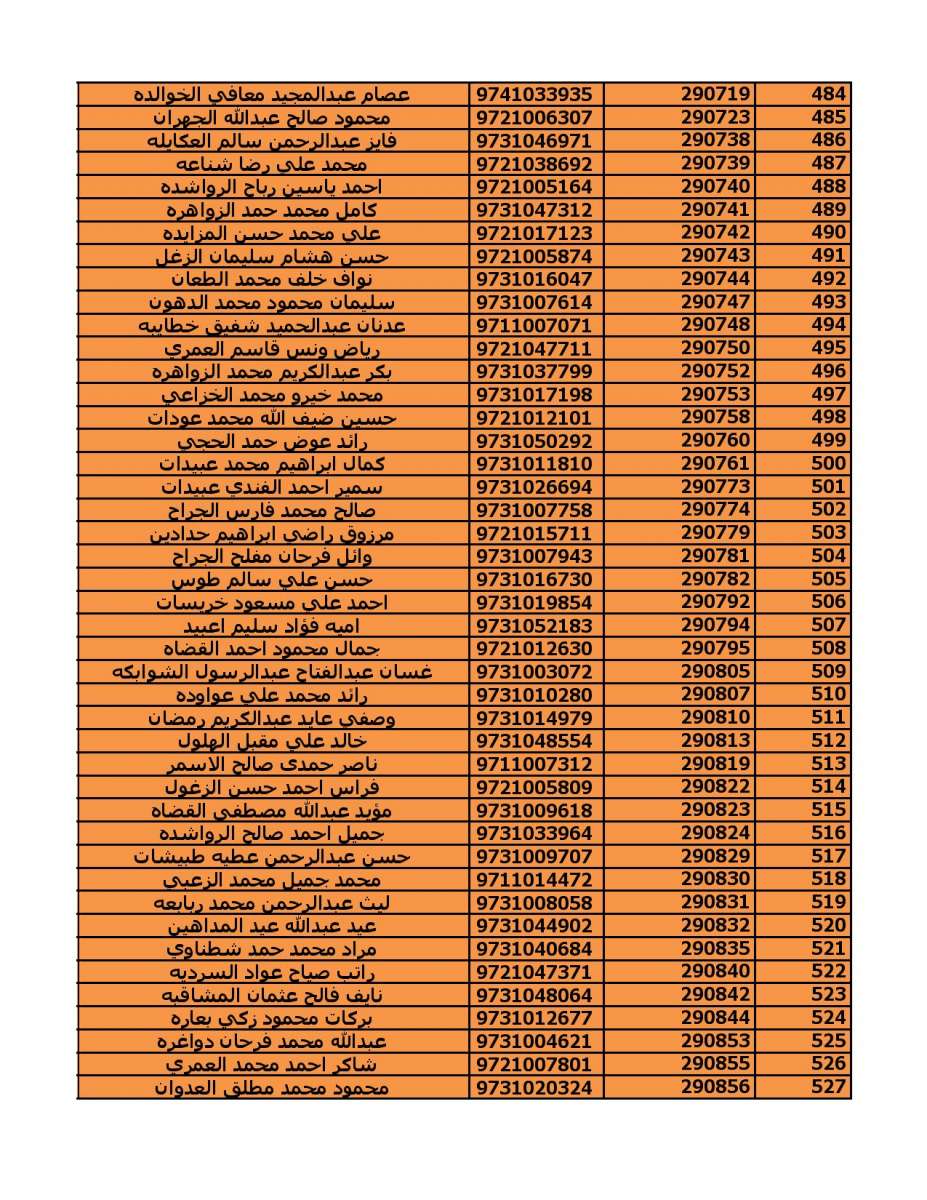 دعوة (2000) مستفيد من قروض الاسكان العسكري - اسماء