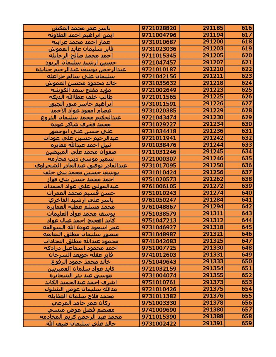 دعوة (2000) مستفيد من قروض الاسكان العسكري - اسماء