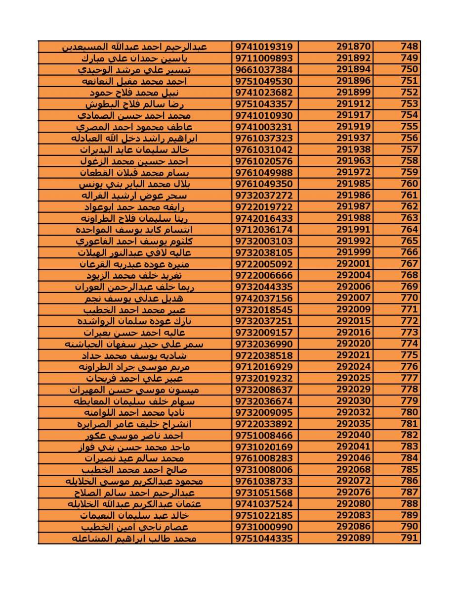 دعوة (2000) مستفيد من قروض الاسكان العسكري - اسماء