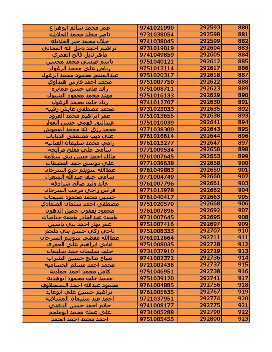 دعوة (2000) مستفيد من قروض الاسكان العسكري - اسماء