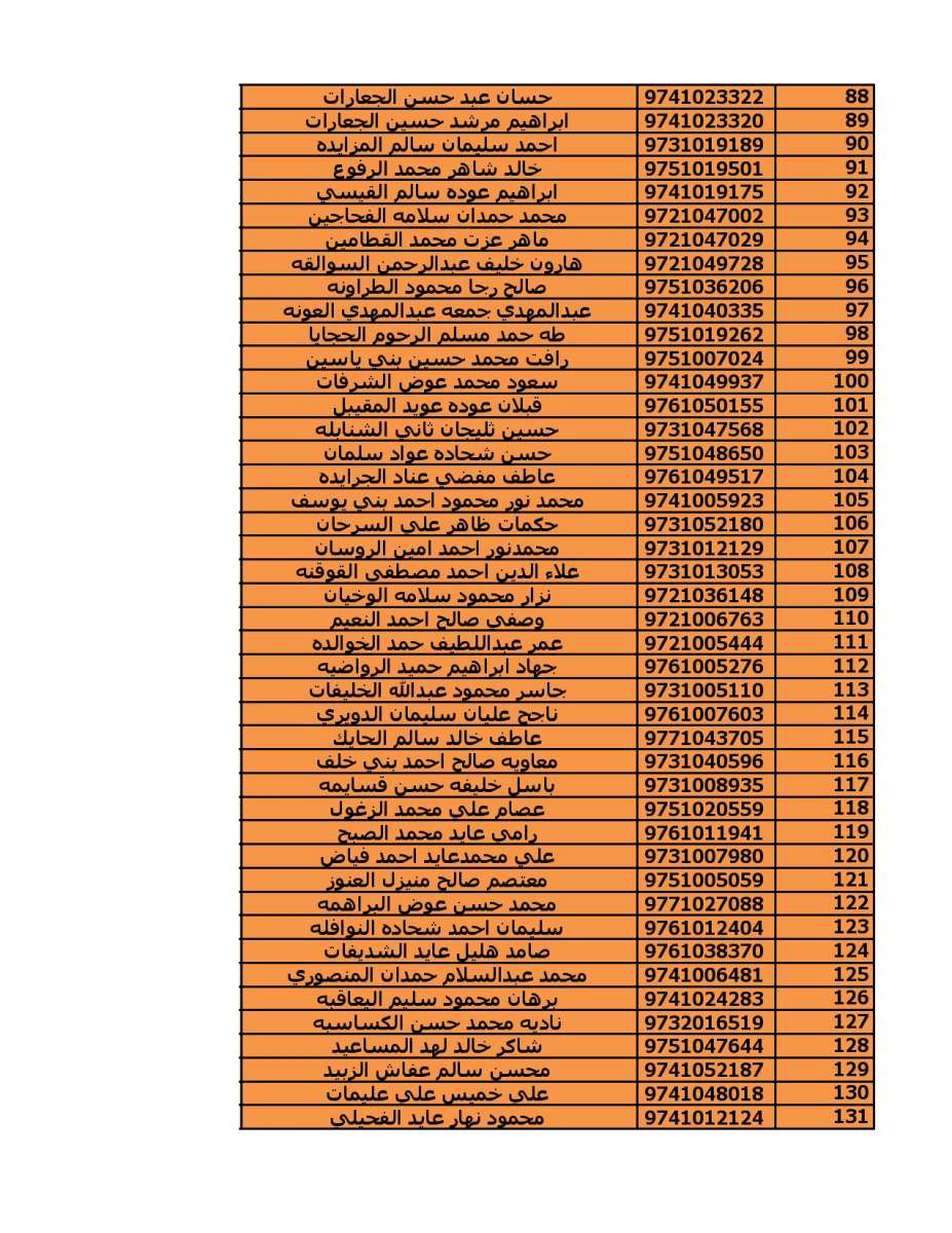 دعوة (2000) مستفيد من قروض الاسكان العسكري - اسماء