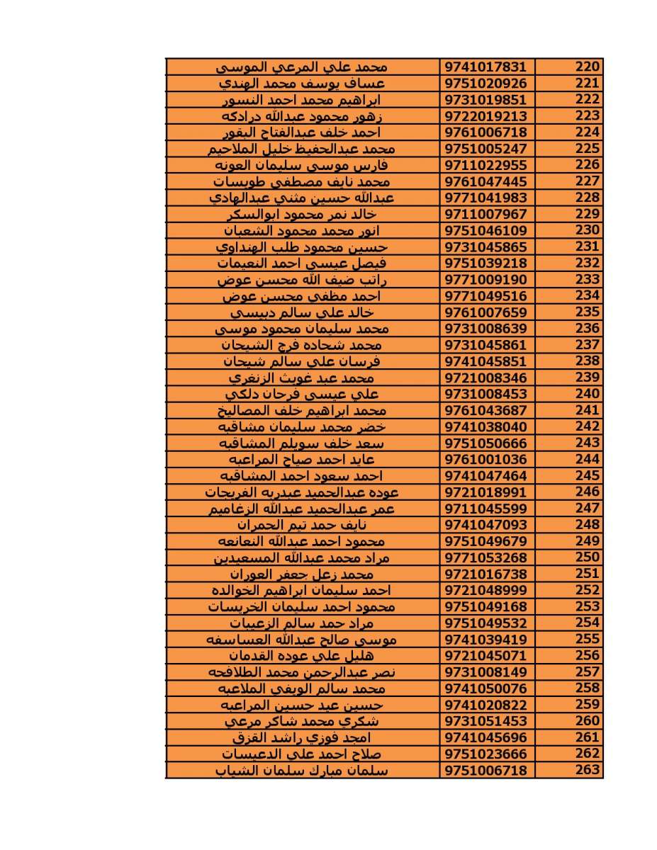 دعوة (2000) مستفيد من قروض الاسكان العسكري - اسماء