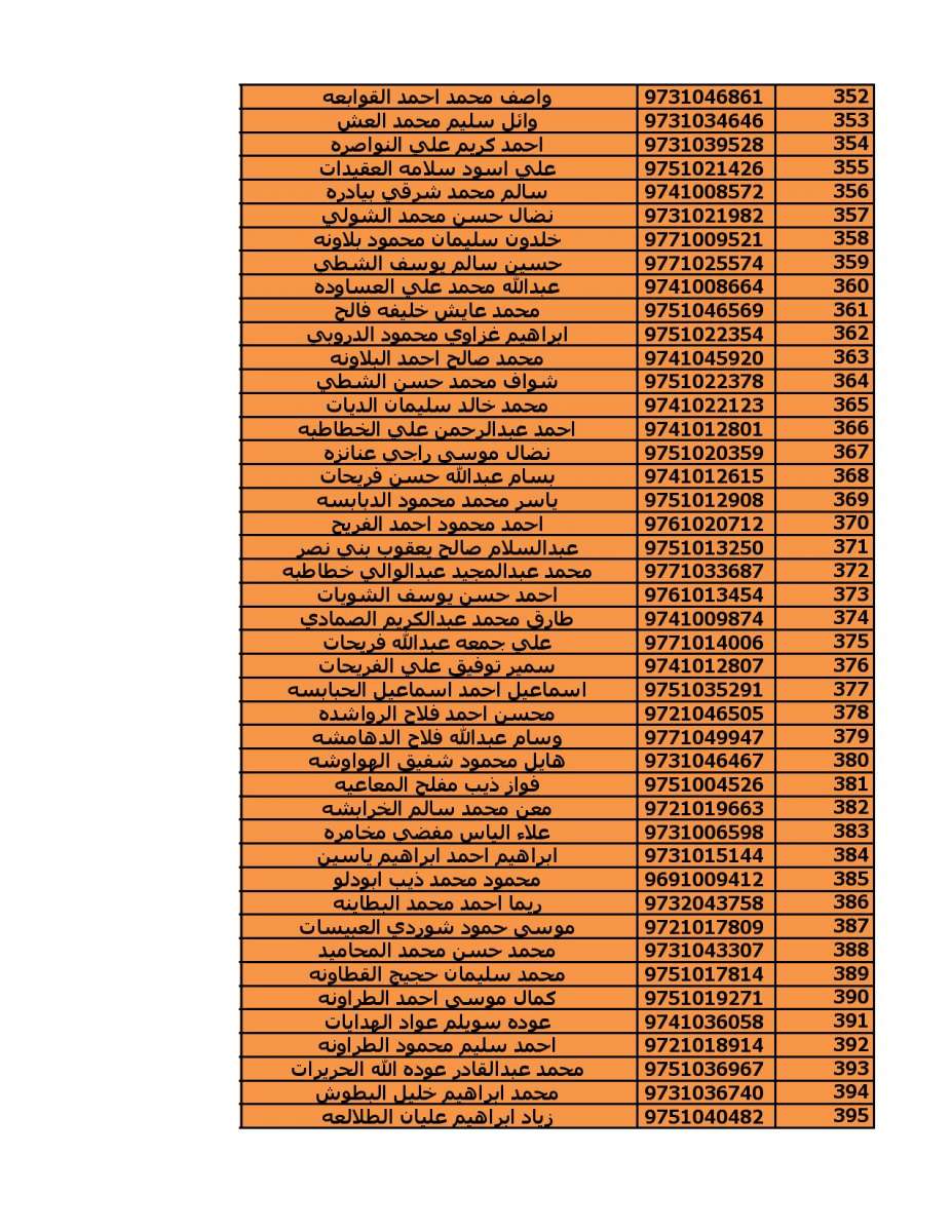 دعوة (2000) مستفيد من قروض الاسكان العسكري - اسماء