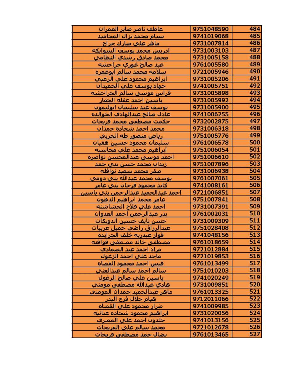 دعوة (2000) مستفيد من قروض الاسكان العسكري - اسماء