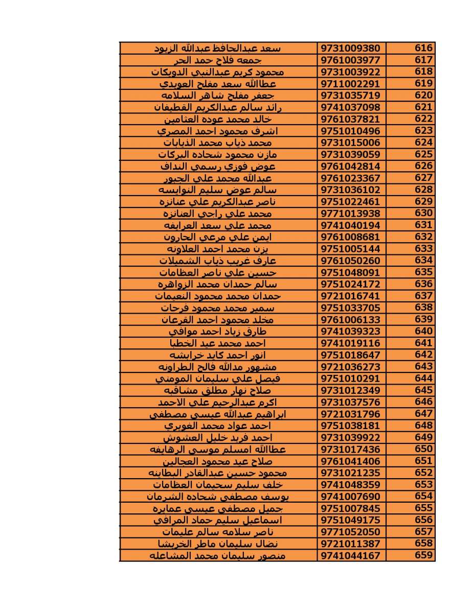 دعوة (2000) مستفيد من قروض الاسكان العسكري - اسماء