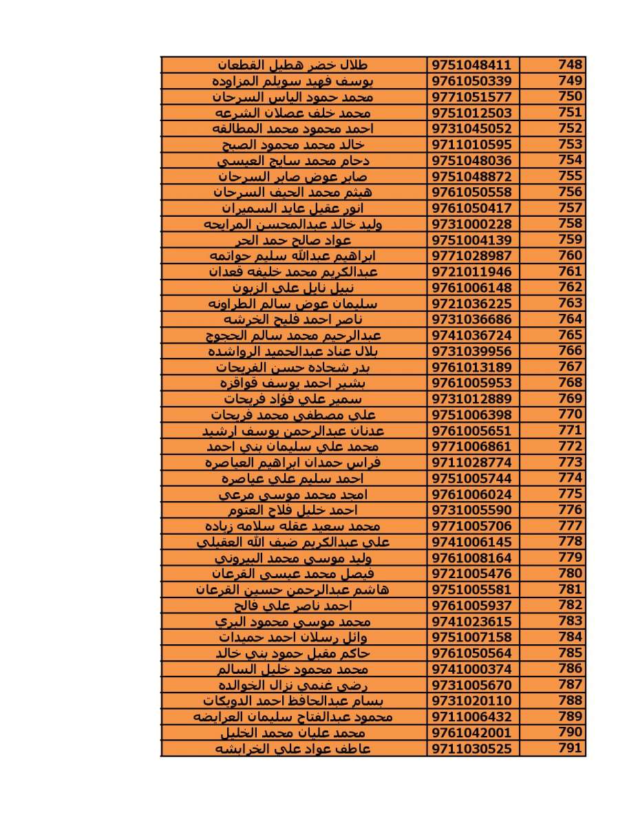 دعوة (2000) مستفيد من قروض الاسكان العسكري - اسماء