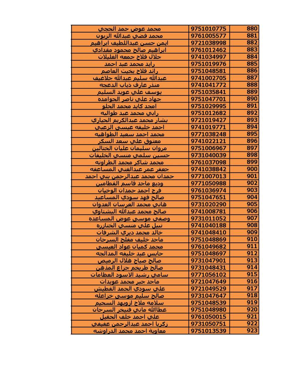 دعوة (2000) مستفيد من قروض الاسكان العسكري - اسماء