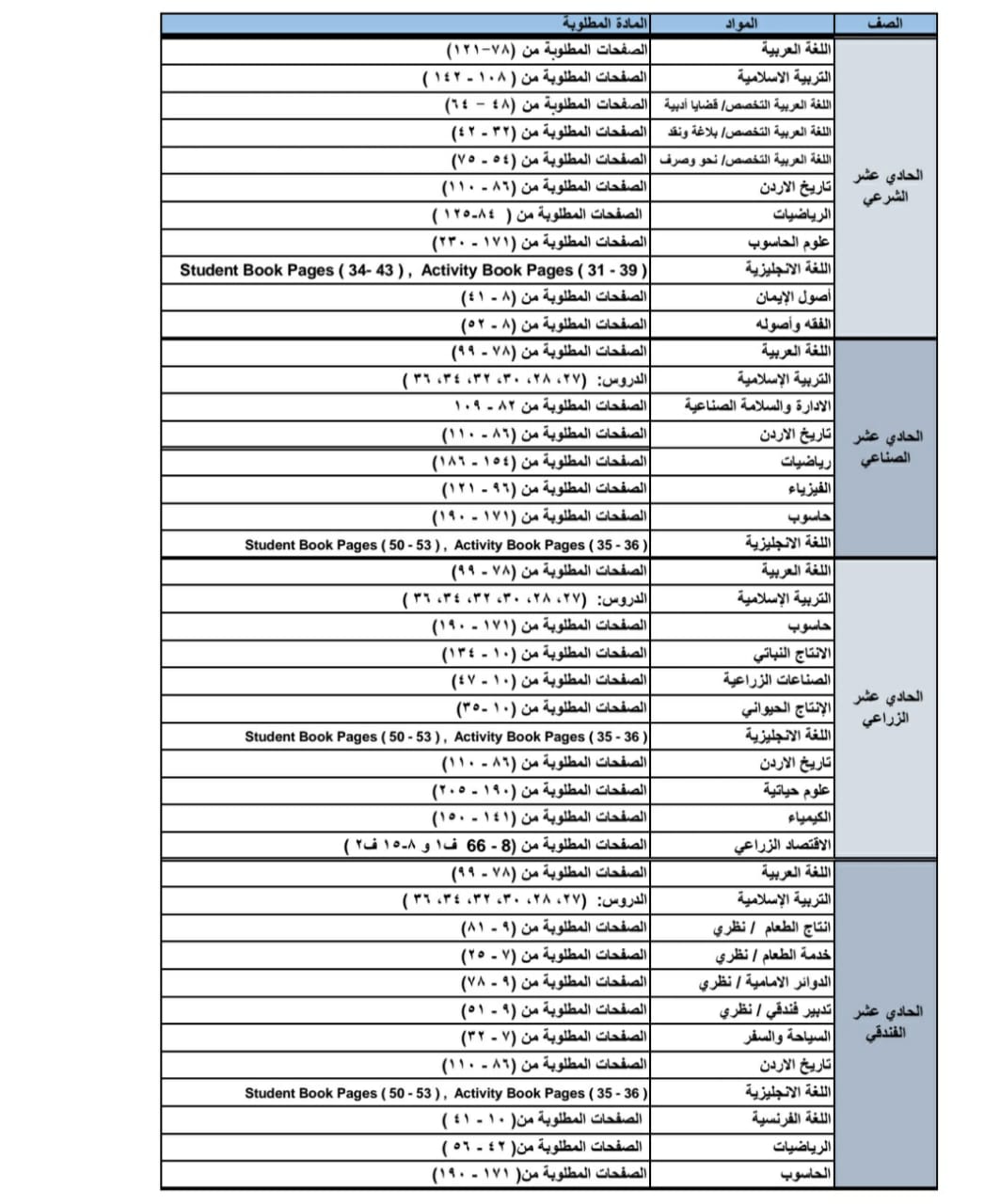 التربية تعلن برنامج اختبارات التقييم الأول لطلبة المدارس - جدول ورابط