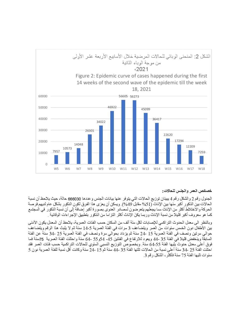 دراسة حول الحالة الوبائية في الاردن: ذروة نسبة الاماتة في المستشفيات كانت في الاسبوع 12