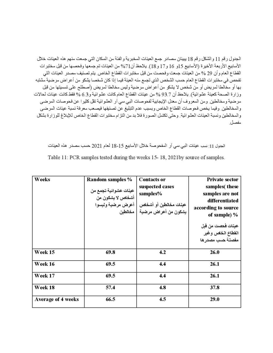 دراسة حول الحالة الوبائية في الاردن: ذروة نسبة الاماتة في المستشفيات كانت في الاسبوع 12