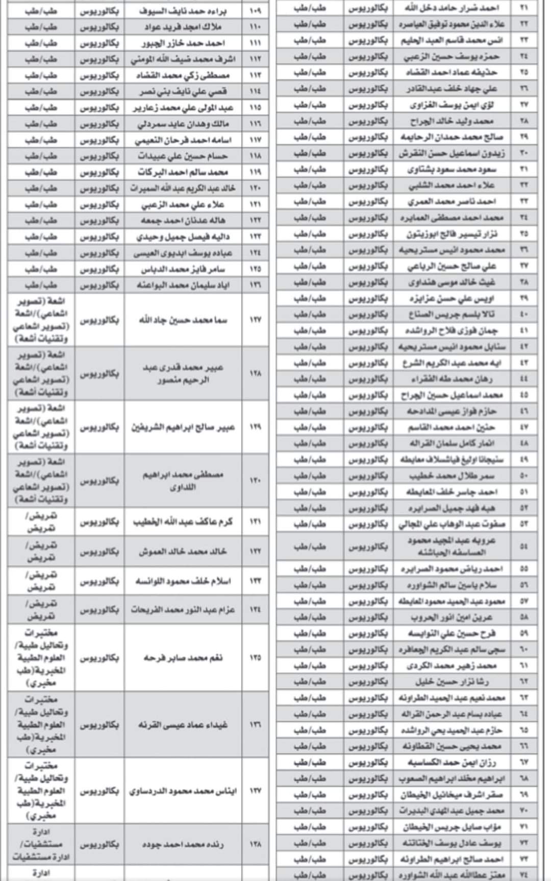 الصحة تدعو مرشحين للتعيين - أسماء