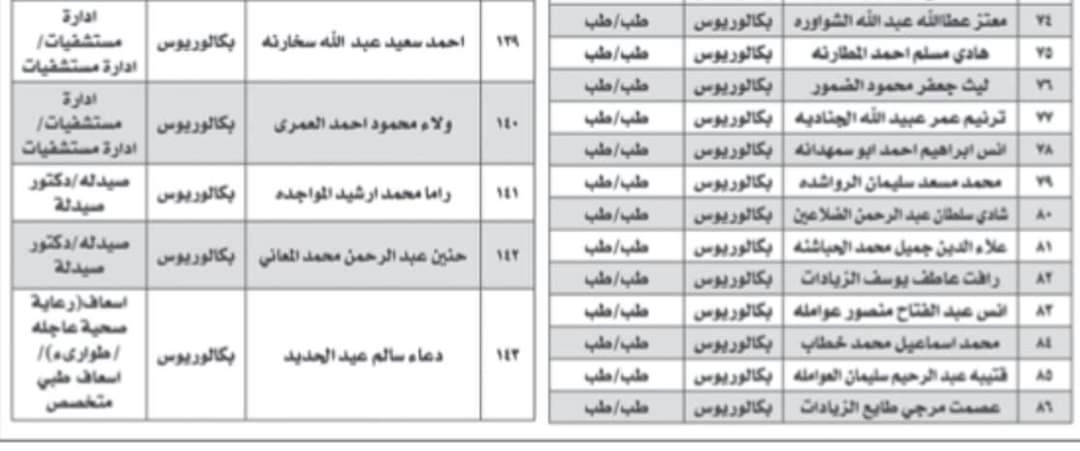 الصحة تدعو مرشحين للتعيين - أسماء