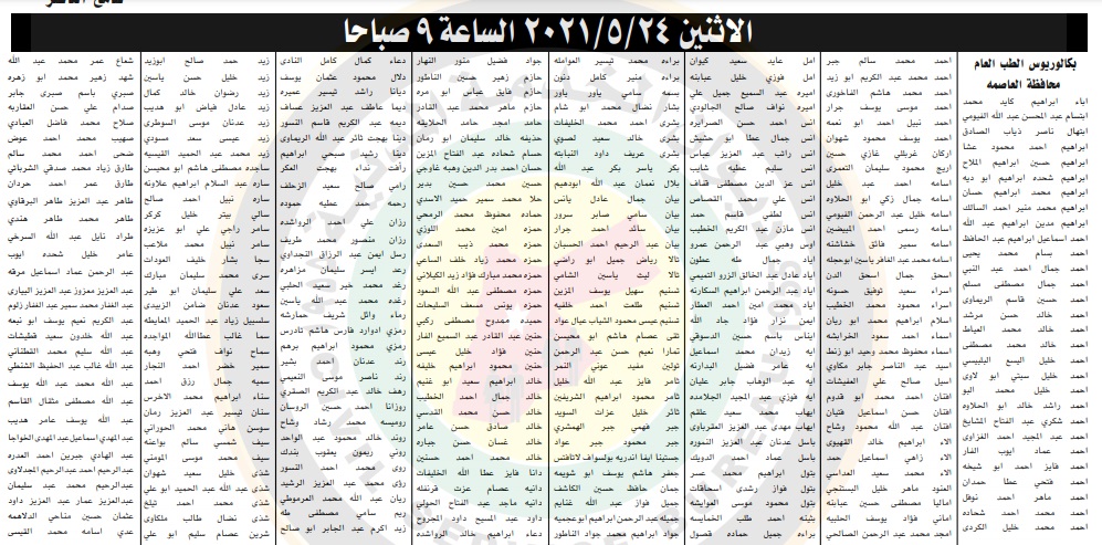 الخدمة المدنية يدعو المرشحين لحضور الامتحان التنافسي- أسماء 