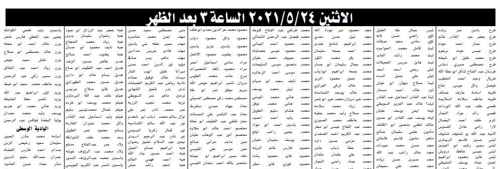 الخدمة المدنية يدعو المرشحين لحضور الامتحان التنافسي- أسماء 