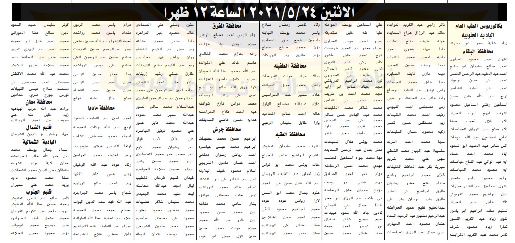 الخدمة المدنية يدعو المرشحين لحضور الامتحان التنافسي- أسماء 