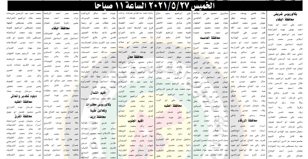 الخدمة المدنية يدعو المرشحين لحضور الامتحان التنافسي- أسماء 