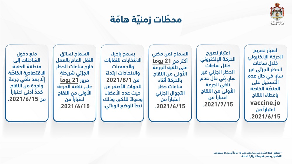 العلي تعلن تفاصيل فتح القطاعات: المرحلة الاولى فتح الاندية والسماح بتقديم الارجيلة