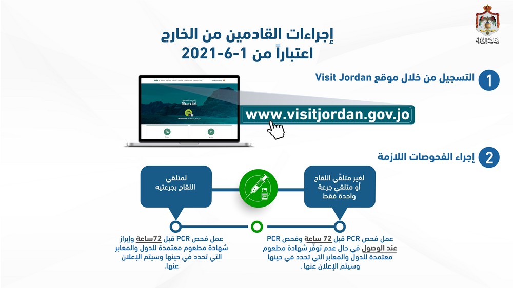 العلي تعلن تفاصيل فتح القطاعات: المرحلة الاولى فتح الاندية والسماح بتقديم الارجيلة