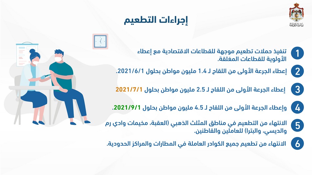 العلي تعلن تفاصيل فتح القطاعات: المرحلة الاولى فتح الاندية والسماح بتقديم الارجيلة