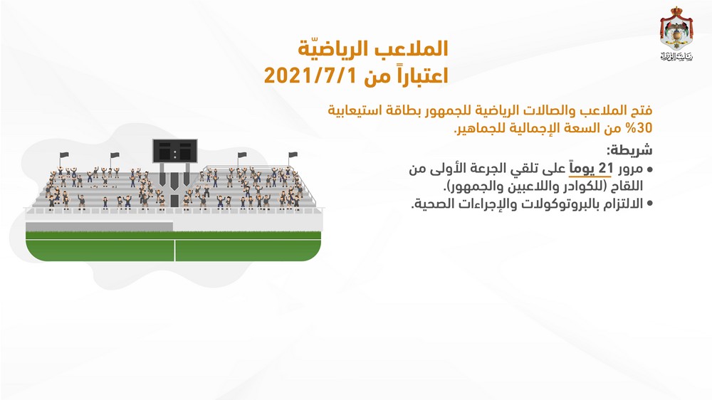 الاردن24 تنشر الخطة التفصيلية لفتح القطاعات: المرحلة الاولى فتح الاندية والسماح بتقديم الارجيلة