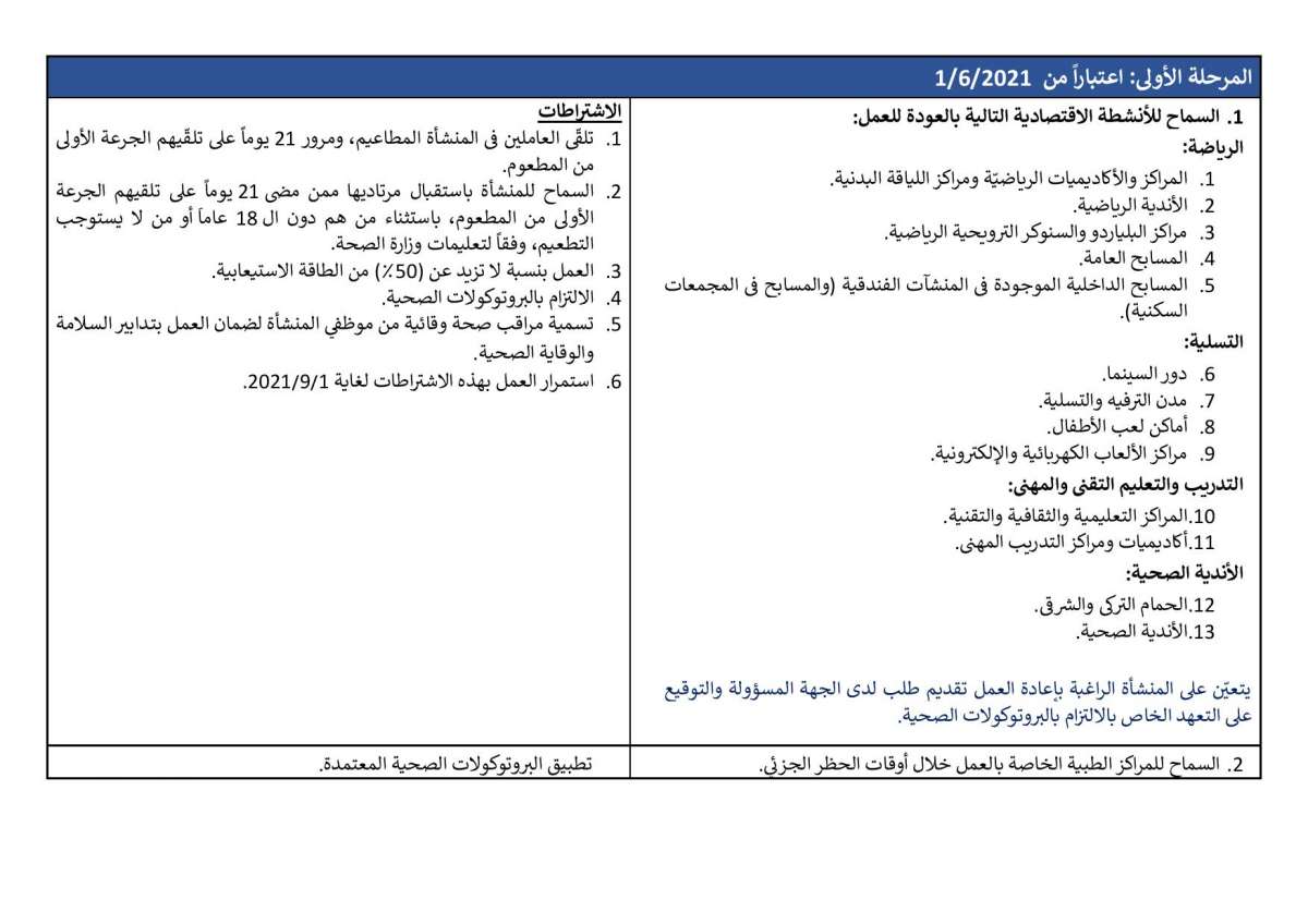 الاردن24 تنشر الخطة التفصيلية لفتح القطاعات: المرحلة الاولى فتح الاندية والسماح بتقديم الارجيلة