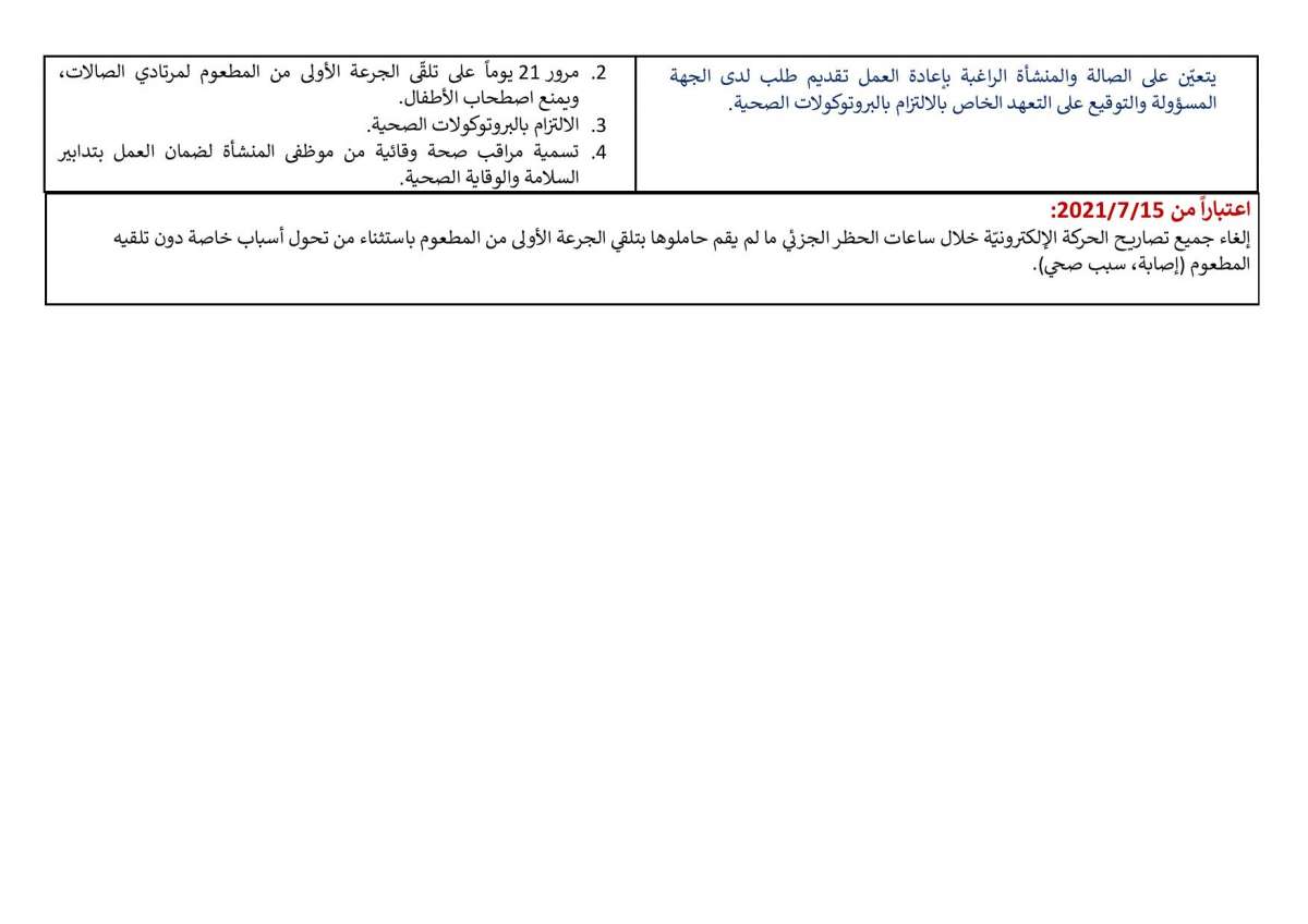 الاردن24 تنشر الخطة التفصيلية لفتح القطاعات: المرحلة الاولى فتح الاندية والسماح بتقديم الارجيلة