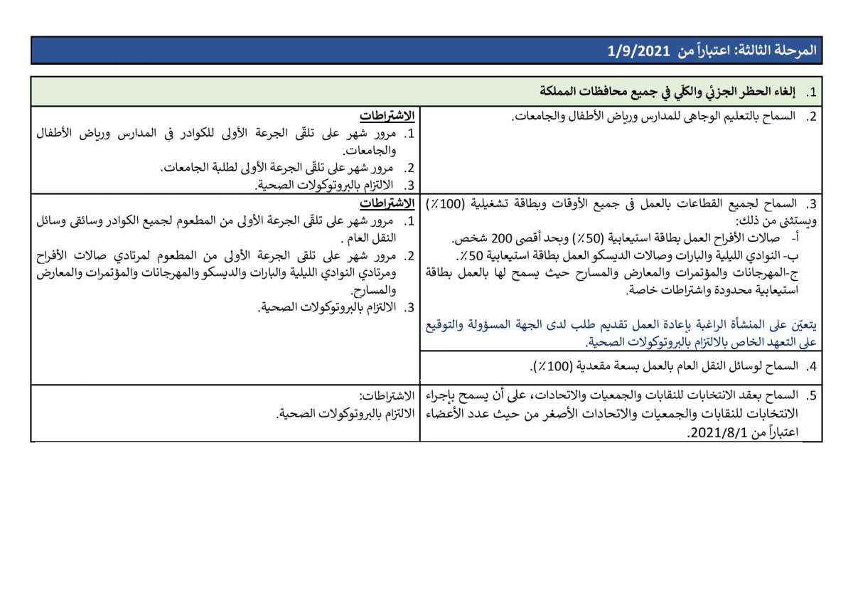 الاردن24 تنشر الخطة التفصيلية لفتح القطاعات: المرحلة الاولى فتح الاندية والسماح بتقديم الارجيلة